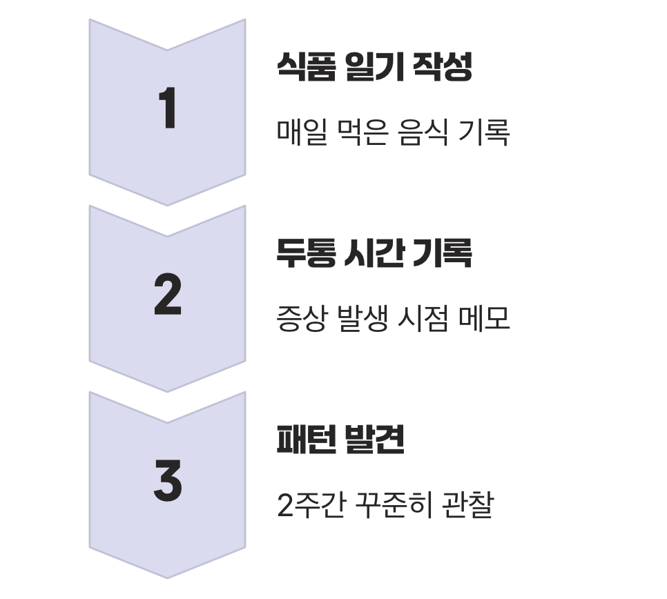 나만의 '유발 지도'를 그리는 법