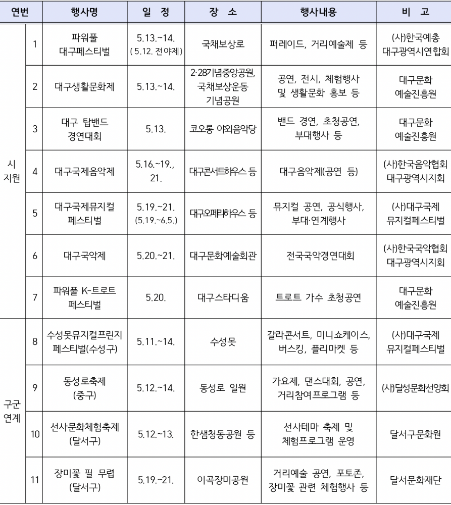 2023 판타지아대구페스타 봄 시즌 축제 일정