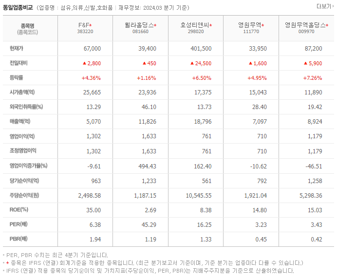 F&amp;F_동종업비교자료