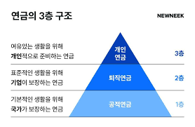 연금저축 IRP 계좌 세액공제 등 혜택 총정리