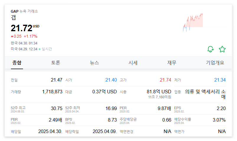 갭 주가 주식 전망