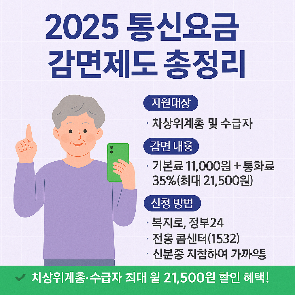 2025 통신요금감면