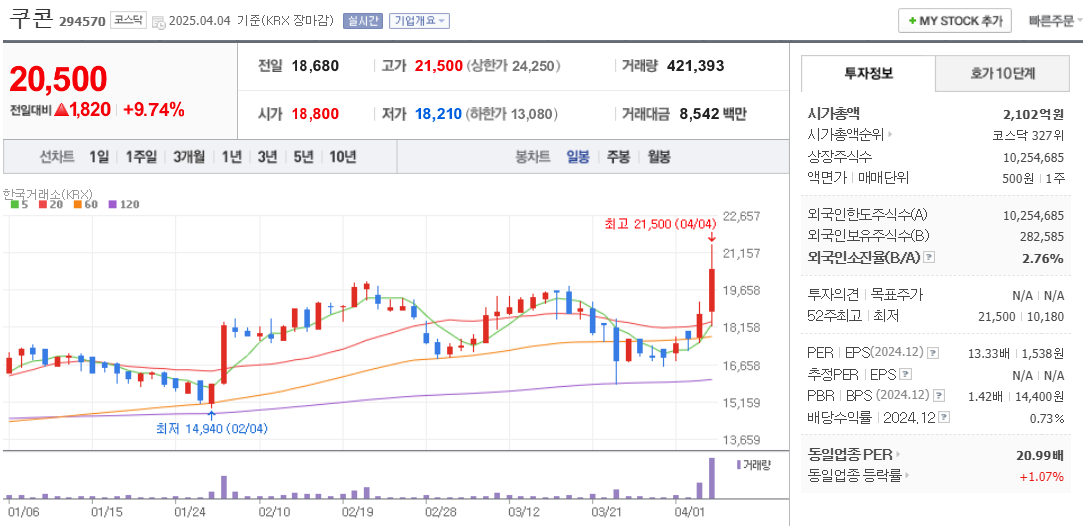 지역화폐 관련주 쿠콘 주가 차트