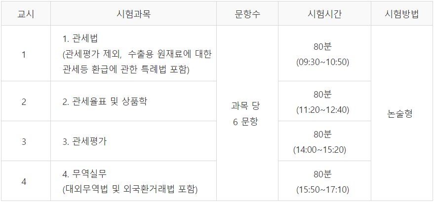 제2차 시험