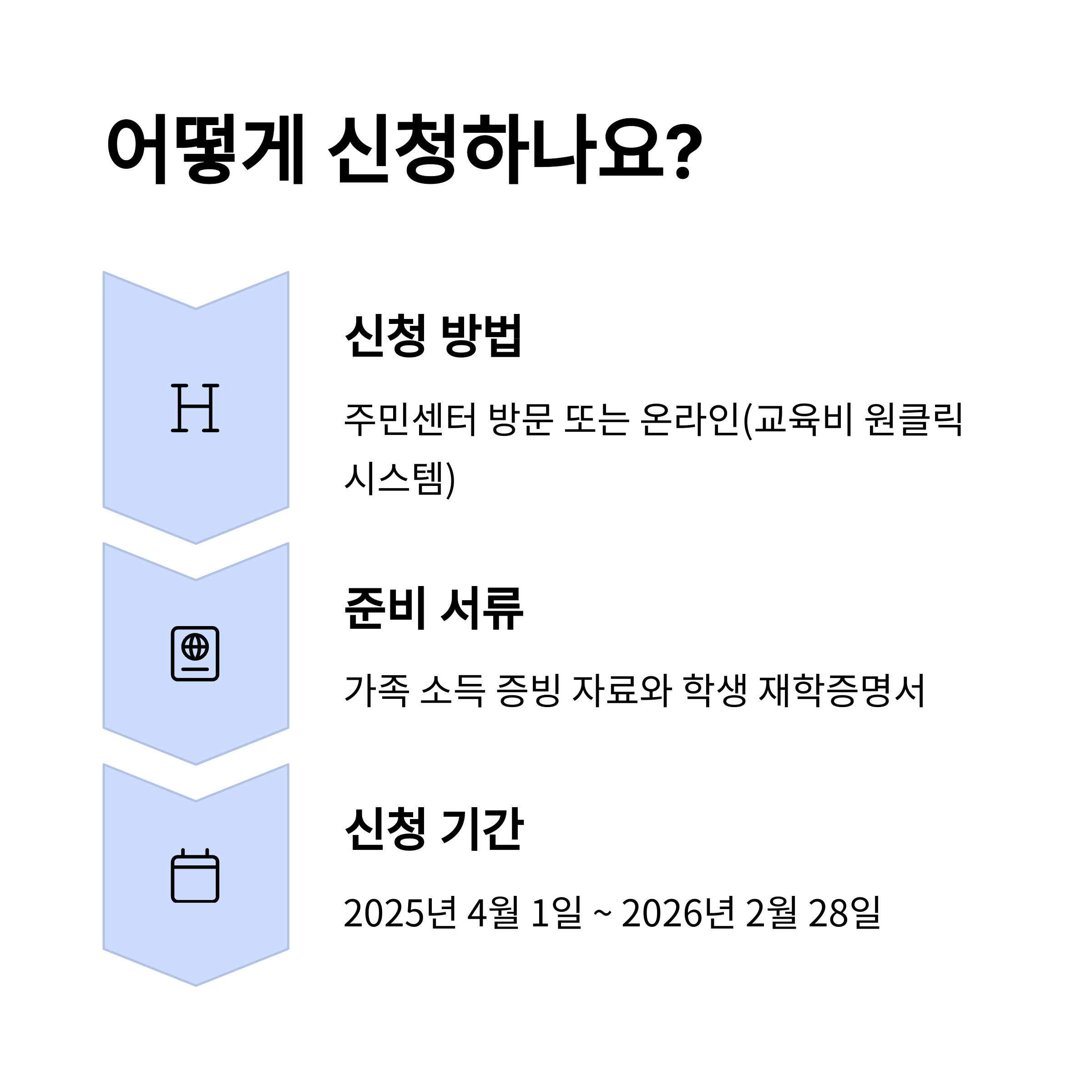 📝 신청 절차와 준비서류