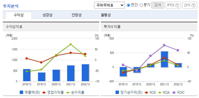 이녹스_투자분석