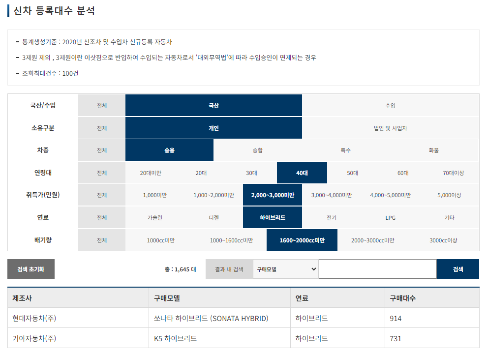 신차 등록대수 분석