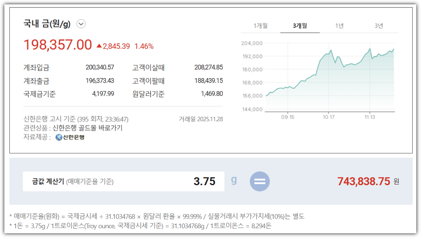 2025년 11월 28 현재 기준 금 시세