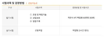 산림기능사 시험과목_16