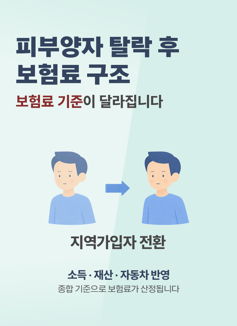 건강보험 피부양자 탈락 후 지역가입자 전환과 보험료 기준 변경 구조 설명 이미지
