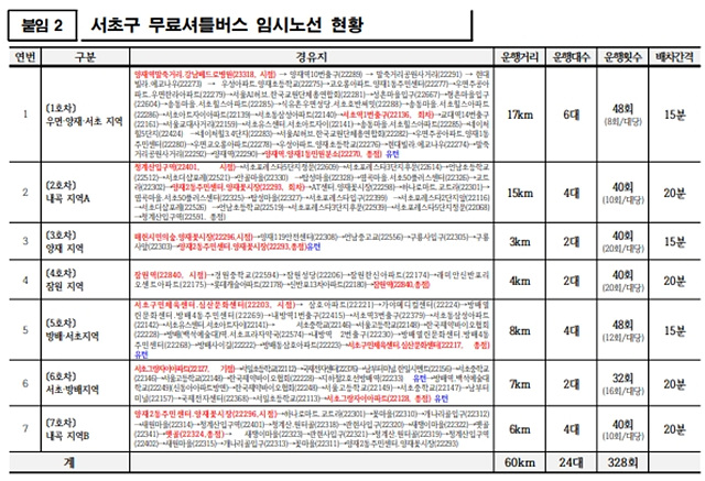 서울 시내버스 파업: 무료 셔틀버스(무임) 한 번에 확인!