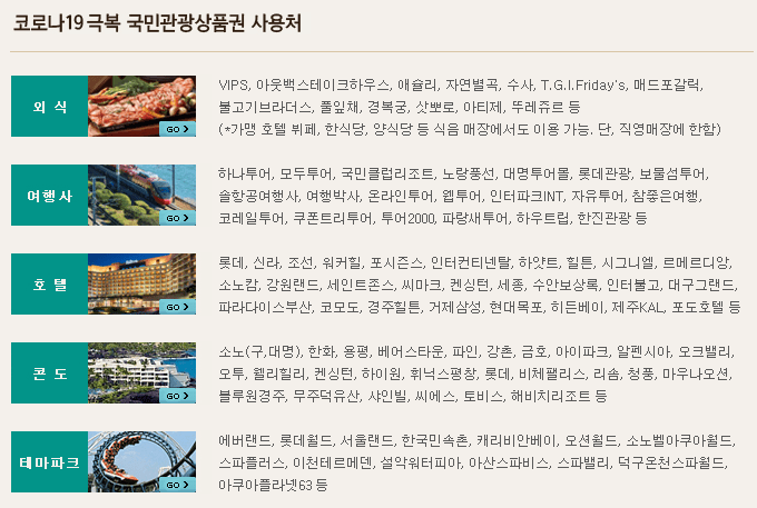 코로나19-극복-국민관광상품권-사용처