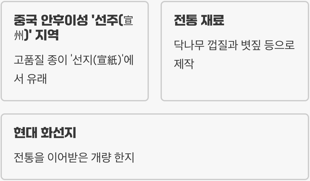 화선지&amp;#44; 그 이름 속에 숨겨진 비밀
