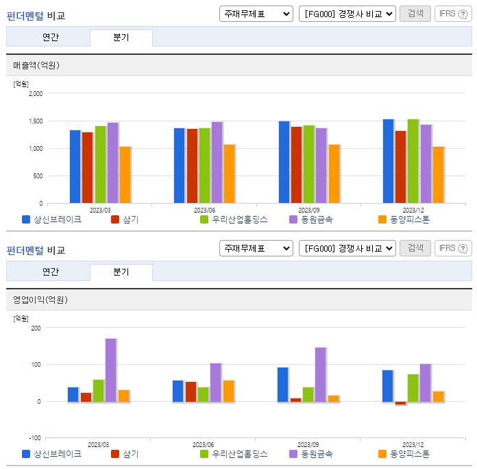 상신브레이크_업종분석