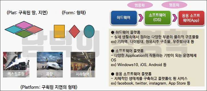 플랫폼의 개념