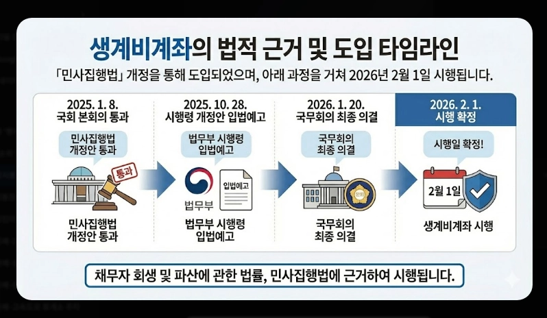 압류방지통장 개설 방법 완벽가이드 [2026년] 전국민 생계비계좌 신청 5단계