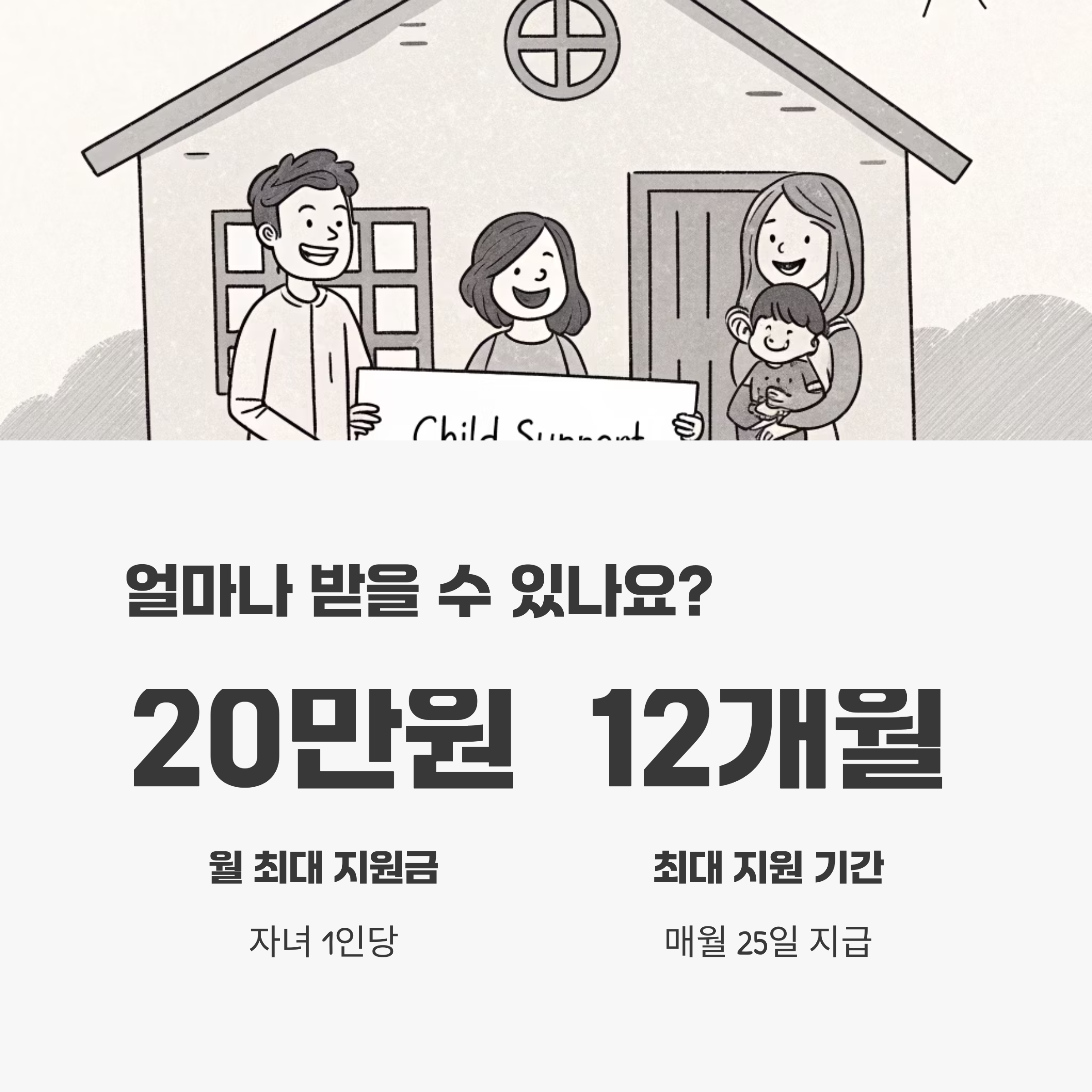 지원 금액 및 지급 기간