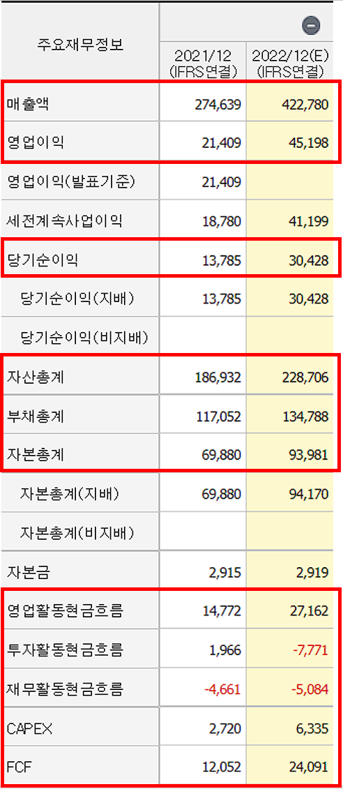 에스오일 실적&#44; 컨센서스