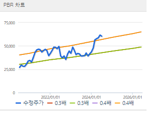 하나금융지주 주가전망 목표주가 배당금