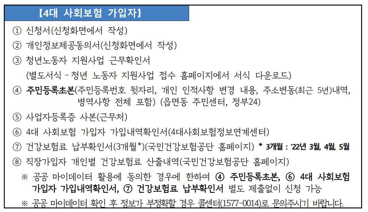 경기도 청년 복지포인트 신청