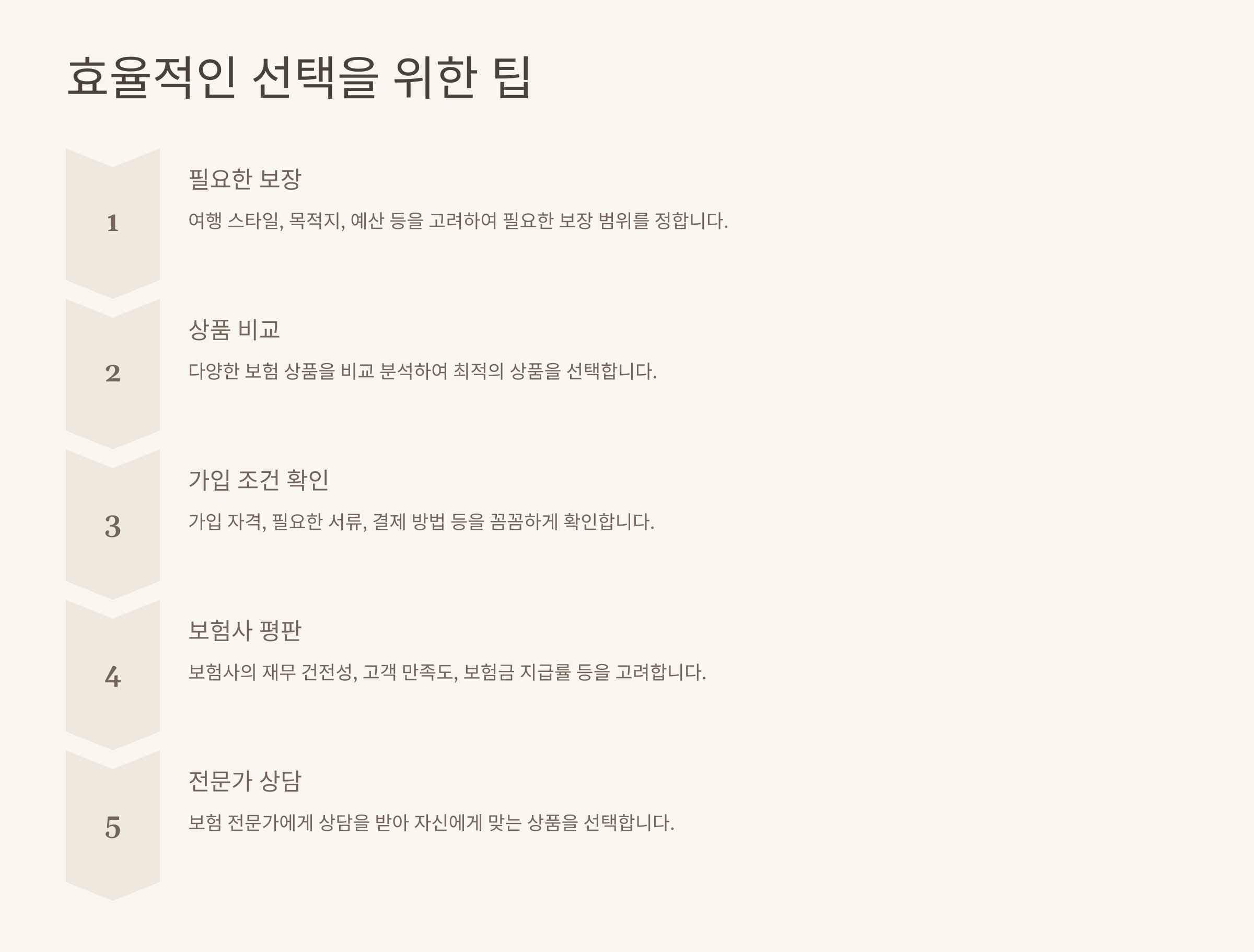 단기 여행 보험