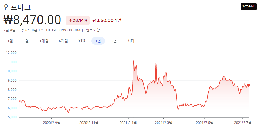 로봇-관련주