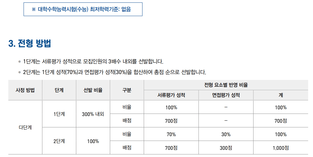 2025 경희대 네오르네상스 1단계 몇 배수