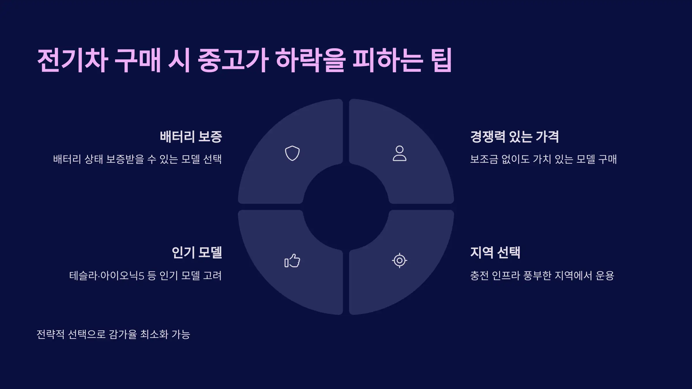 전기차 구매 시 중고가 하락을 피하는 팁