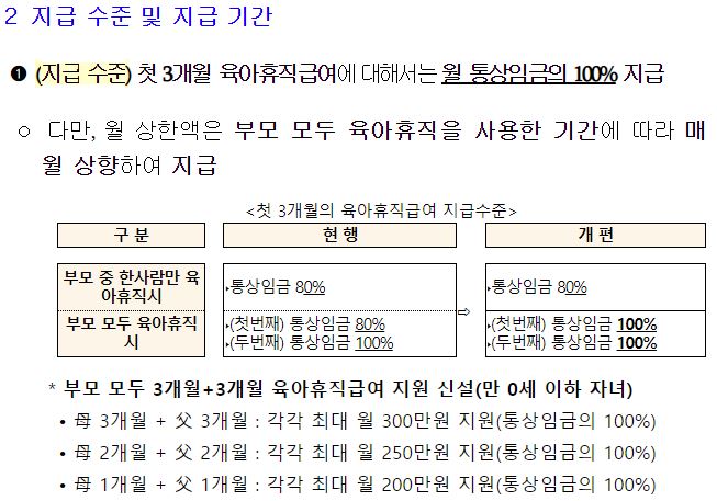 육아휴직급여 총정리