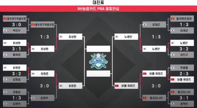 PBA 4강 대진표