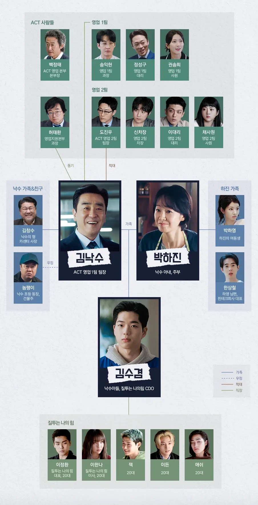 서울-자가에-대기업-다니는-김부장-이야기-출연진-OTT