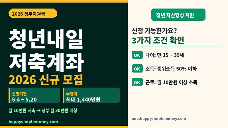 청년내일저축계좌 2026 신규 모집 - 신청자격 조건 방법 한번에 총정리