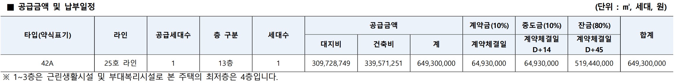 [2억 로또] 힐스테이트 세운 센트럴 2단지 무순위 줍줍 계약취소주택 청약