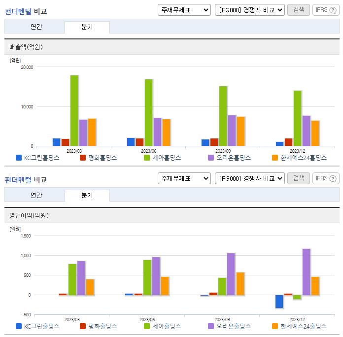 KC그린홀딩스_업종분석