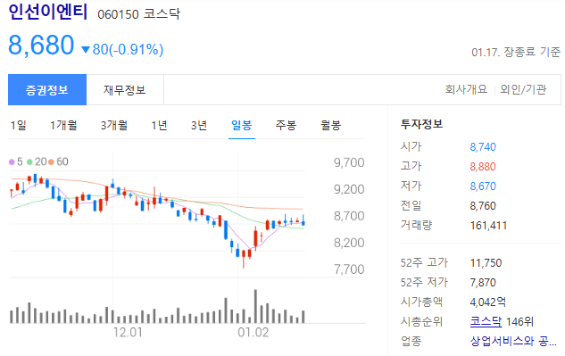 주가-일봉-인선이엔티