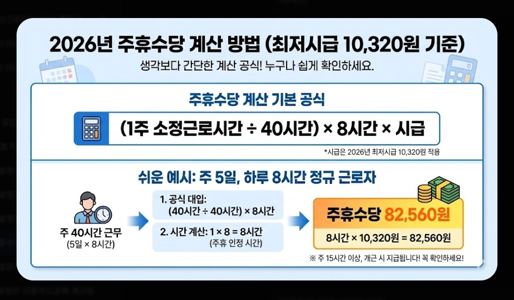 주휴수당계산기