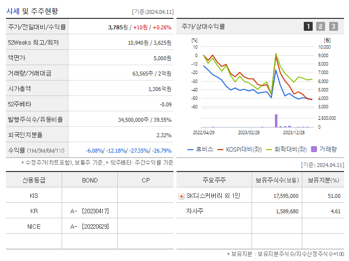 휴비스_기업개요