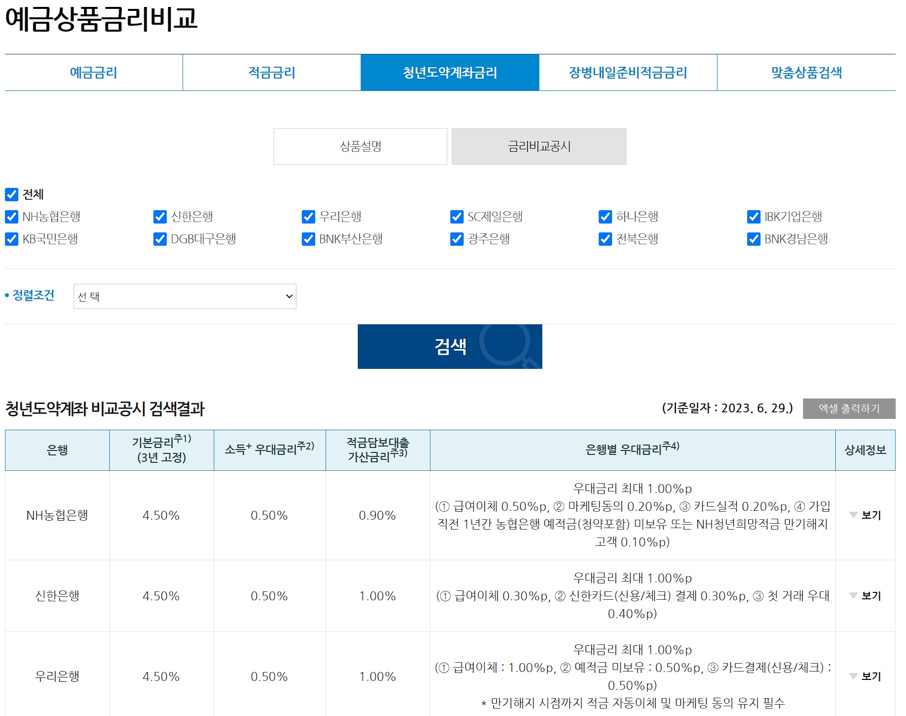 청년도약계좌 은행별 적용금리 검색