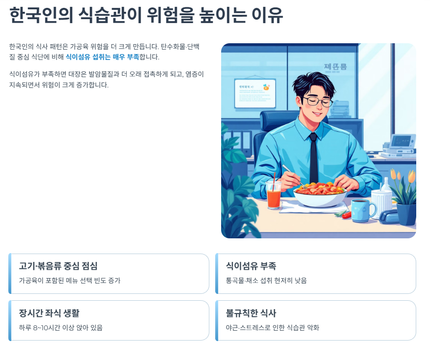 한국인의 식습관이 위험을 높이는 이유