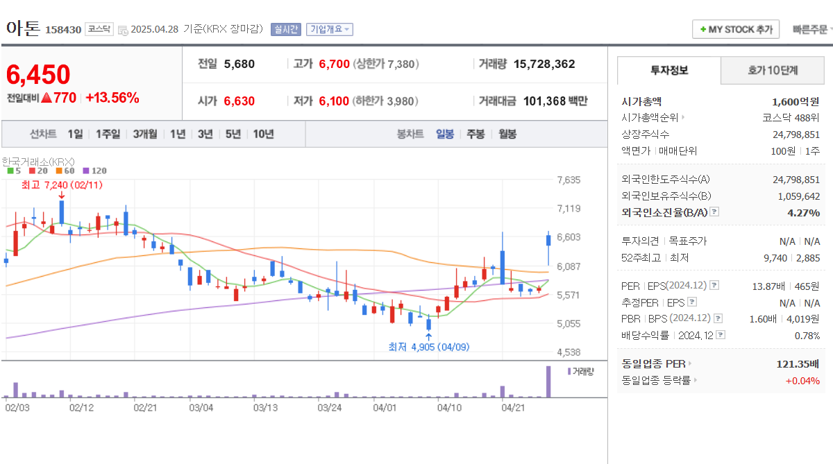통신 보안 관련주 한싹 아톤 모니터랩 라온시큐어 윈스