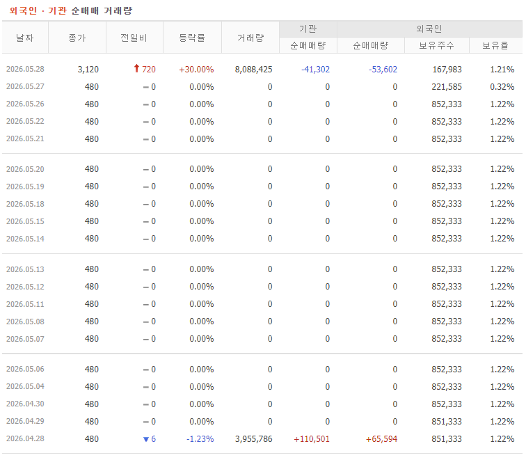서울전자통신 주가 전망 수급