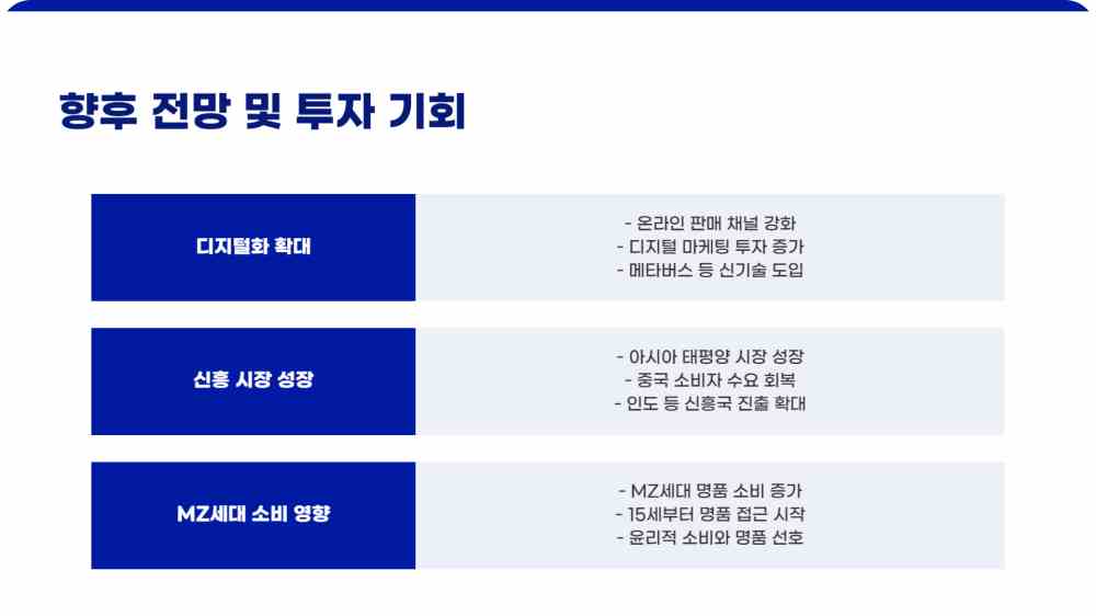 명품 etf - kodex 유럽명품 top10 stoxx