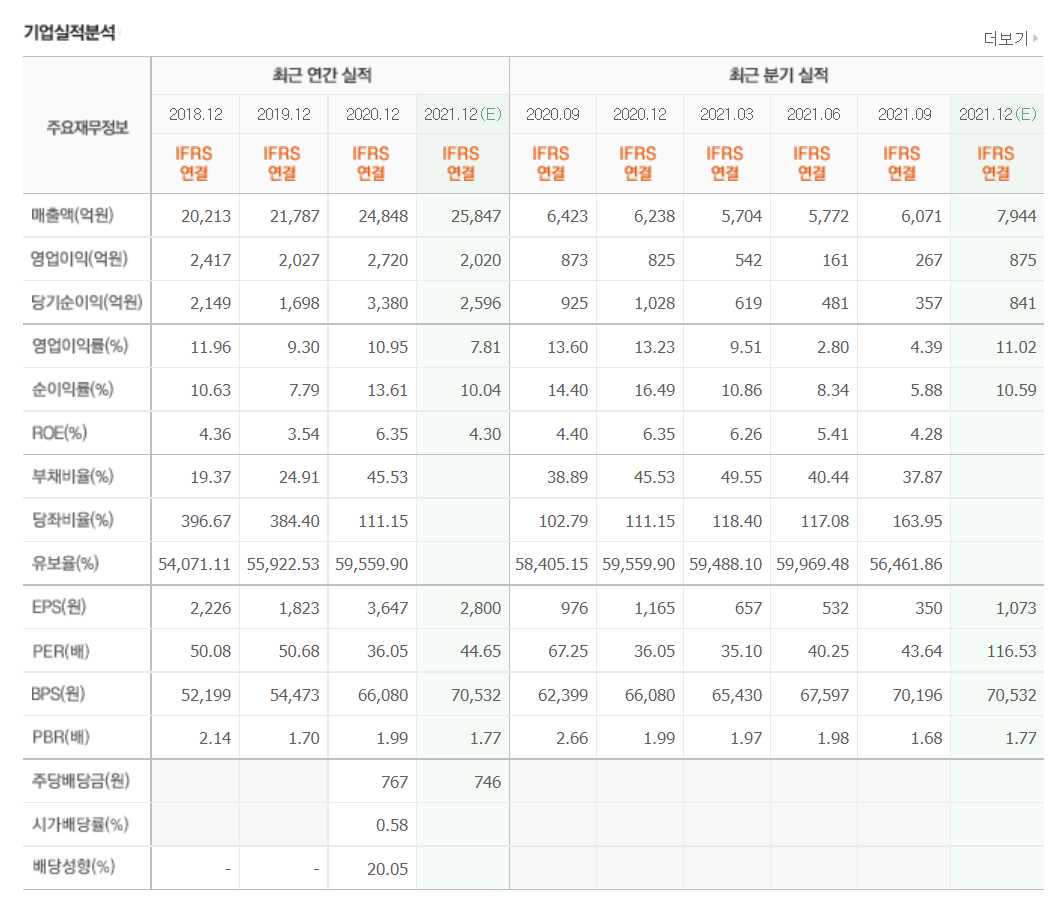 VR 관련주식 정리