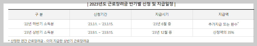 2023 근로장려금 반기신청 방법
