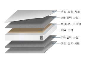 PP판