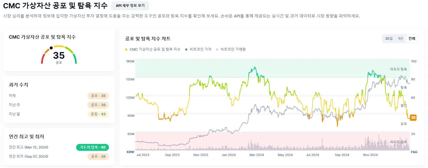 비트코인 공포지수 이미지