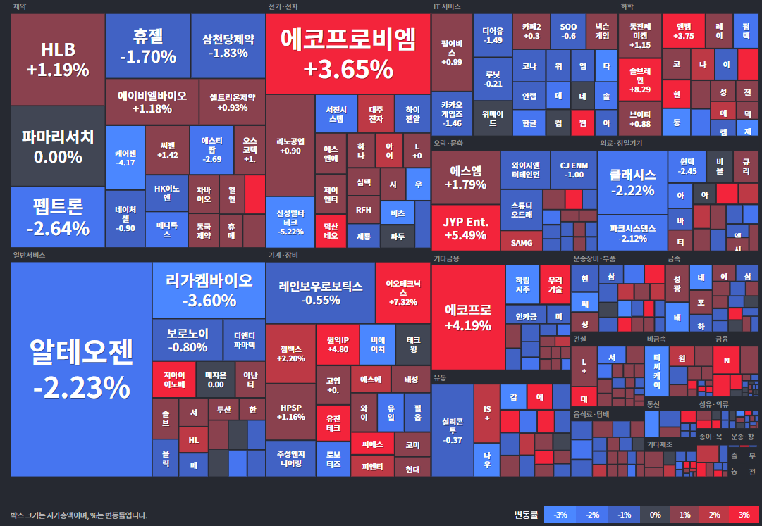코스닥등락률