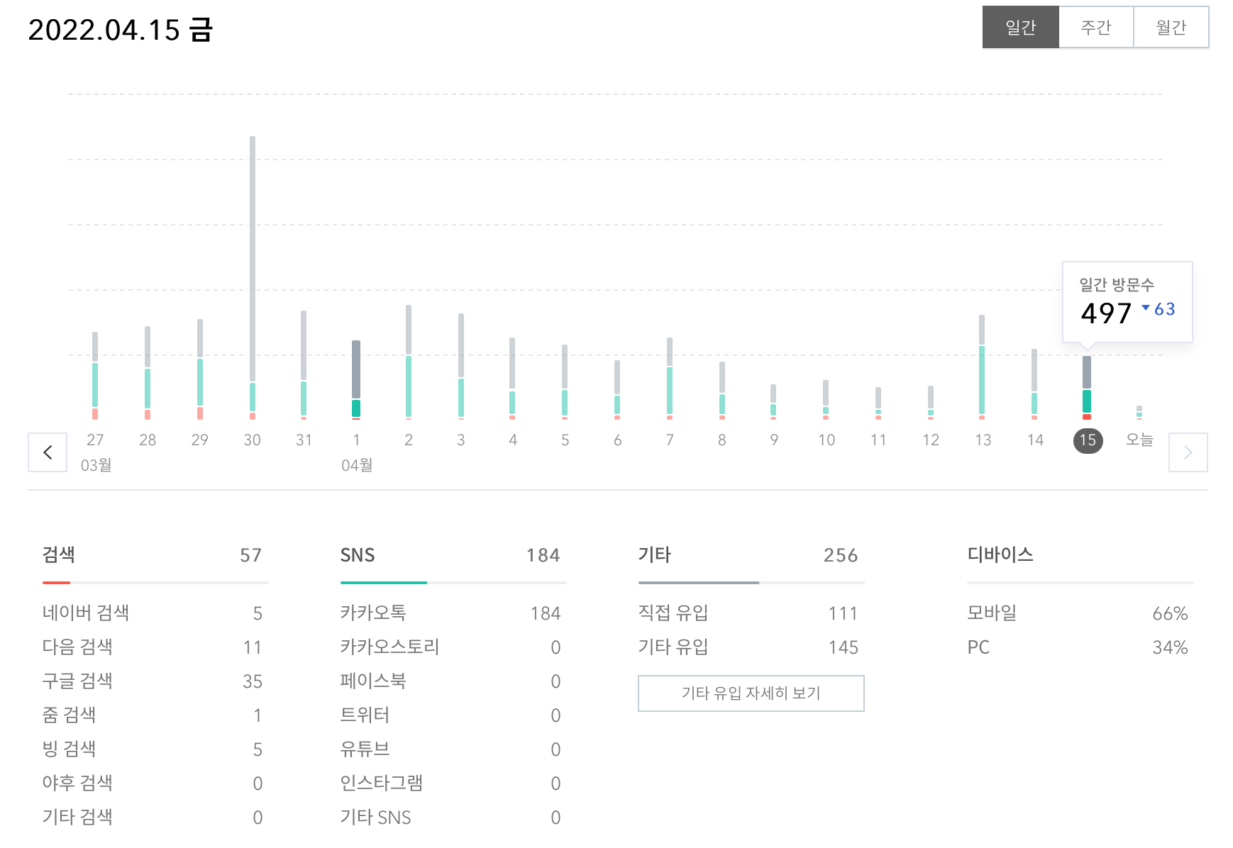 4월 15일 방문 유입 사진