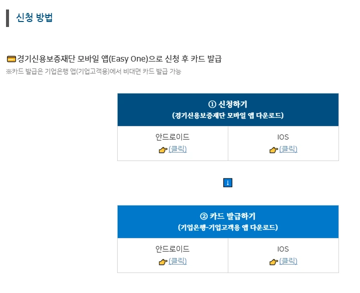 경기 소상공인 힘내GO 카드 지원 대상 및 신청 방법 총정리