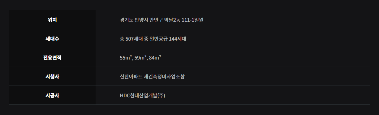 호현 센트럴 아이파크 무순위 청약과 안양 아파트 시장 전망 총정리